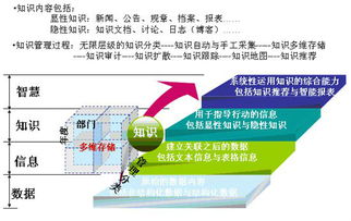 無錫專業(yè)企業(yè)內容管理軟件 驅動企業(yè)數字化轉型與高效運營