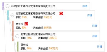 天津長紅匯通企業(yè)管理咨詢有限責(zé)任公司 專業(yè)管理咨詢，助力企業(yè)騰飛