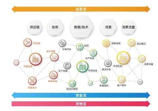橫向有規，縱向有鏈 解碼《中國新聞周刊》報道中享樂吧互聯網營銷模式的立體生態
