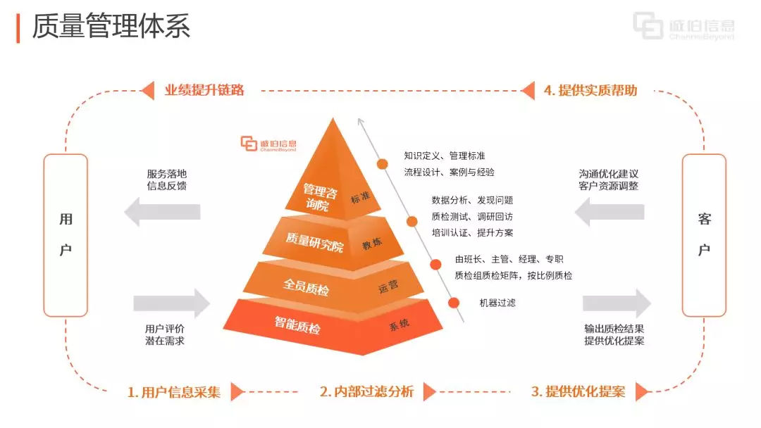 追求卓越，信息咨詢服務(wù)質(zhì)量管理體系獲HKCCA高度贊賞